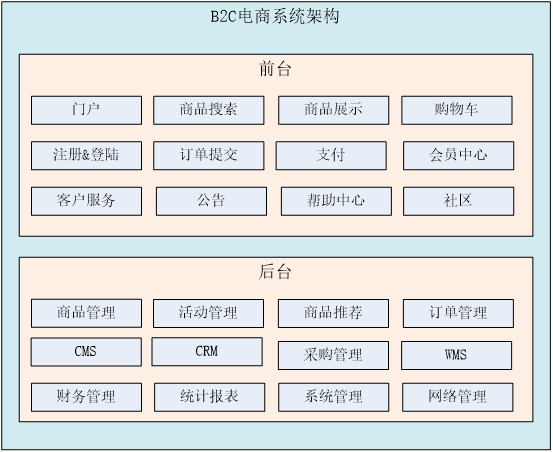 day81_淘淘商城项目_14_项目发布  linux.