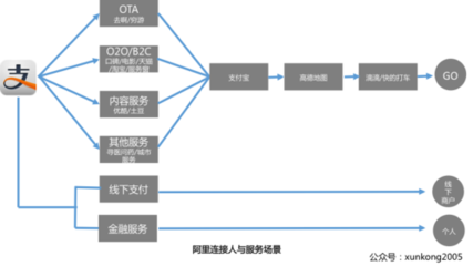 手机百度、微信和支付宝谁能胜出_互联网头条