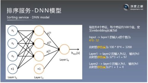 知乎高赞 想学习推荐系统,如何从小白成为高手