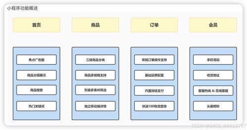 php单商户微店b2c商城微信小程序系统源码