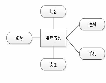 毕业设计springboot海产品加工销售一体化管理系统