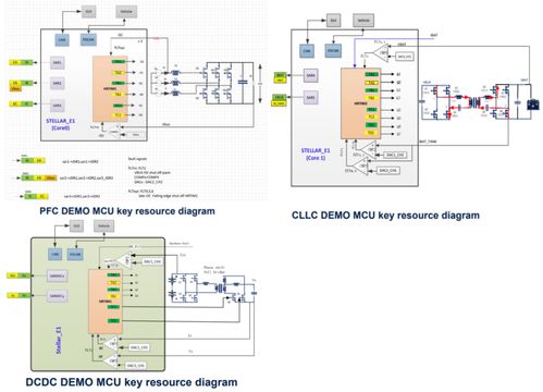 基于st stellare1 sr5e1 mcu的汽车obc dcdc评估板方案