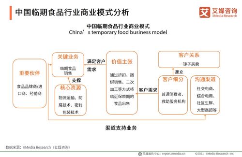 70页纯干货 47个图表 4大典型案例 解读正处风口上的临期食品