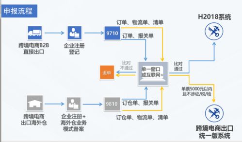 关于跨境电商b2b出口,你想知道的都在这里