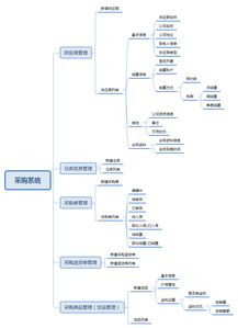 电商后台 采购系统规划