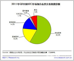 艾瑞q2电商报告 b2c份额48.5