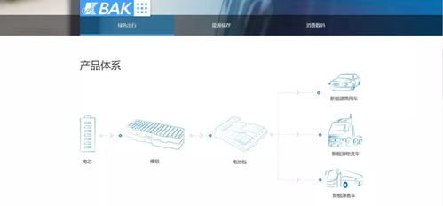 高颜值 芯产品 比克官网新升级