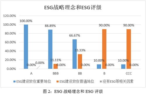 esg之g维度的分析 2024年食品 饮料与烟草行业上市公司