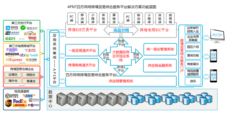 四川德阳跨境电商出口海外仓9810业务落地,数字化转型树立新标杆