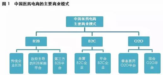 行业聚焦 | 互联网大潮之下,医药电商如何顺势崛起?