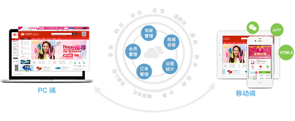 【任我行电商多店入驻系统_商城管理软件_多商户管理系统】免费在线试用_电商平台