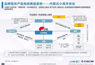 2016年中国农产品互联网化白皮书--全农业概述_科技_网