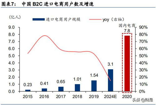 跨境电商物流行业研究报告 如何寻找跨境领域的 三通一达