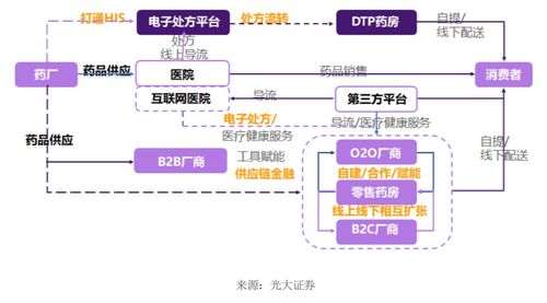 高瓴的最爱,医药电商香在哪 梳理概念板块25只成分股参与模式