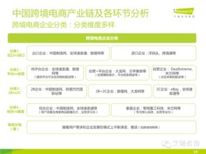 未来中国跨境电商更加多元化b2c占比将提升 联商网资讯中心