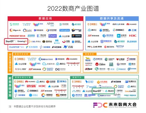 奇点云入选中国信通院 2022高质量数字化转型产品及服务全景图 2022数商产业图谱